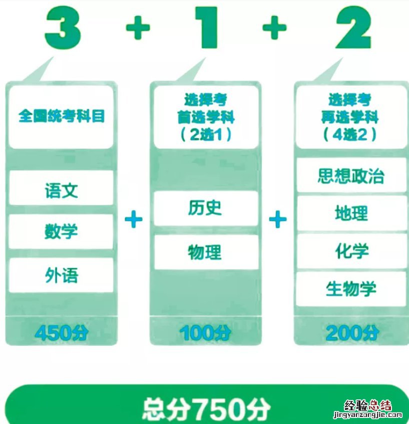 陕西新高考最新消息 陕西省高考最新消息