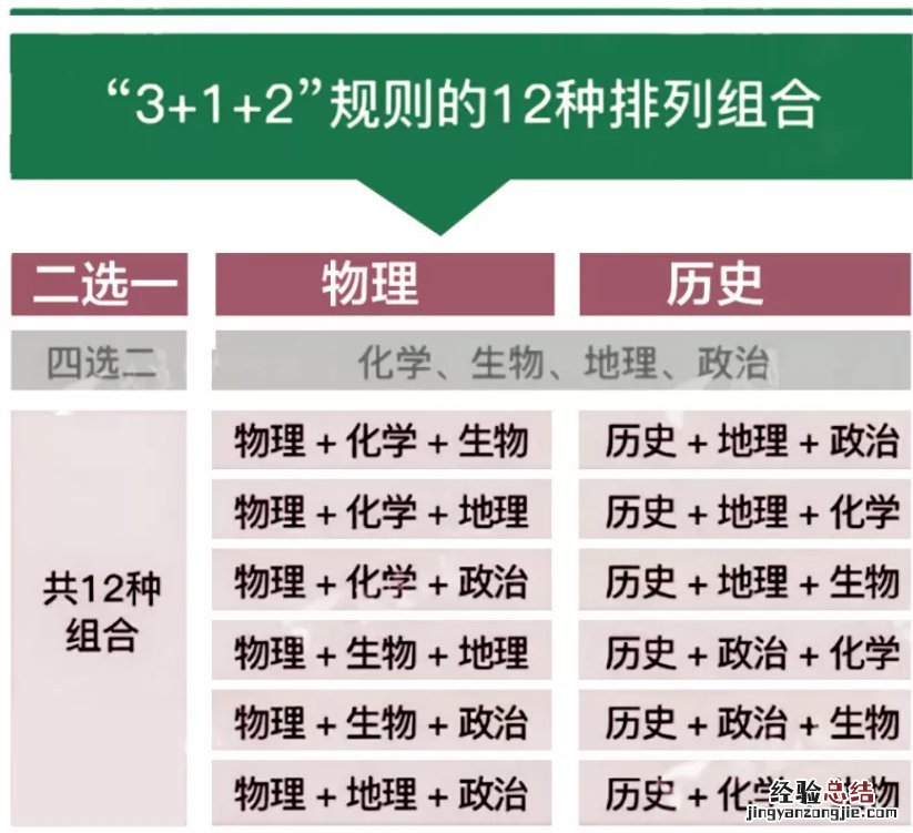 陕西新高考最新消息 陕西省高考最新消息