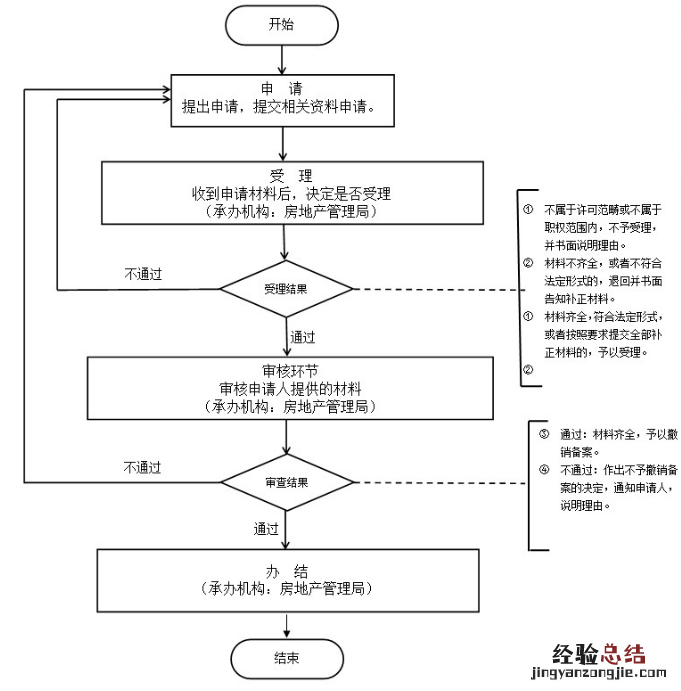 商品房备案合同可以撤销吗 淮南商品房买卖合同备案能否撤销