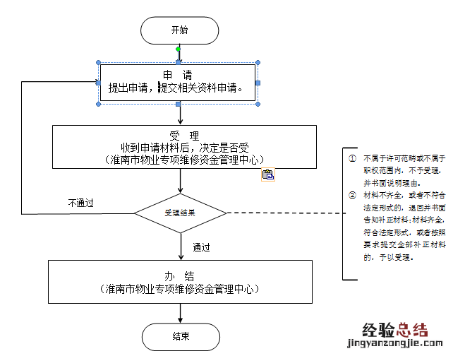 淮南房产过户手续怎么办 淮南房屋维修资金过户办理指南