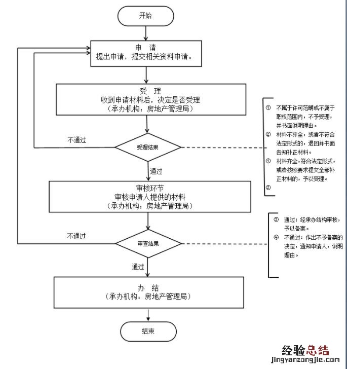 淮南房屋租赁备案证明丢了怎么办 房屋租赁合同备案证明丢了