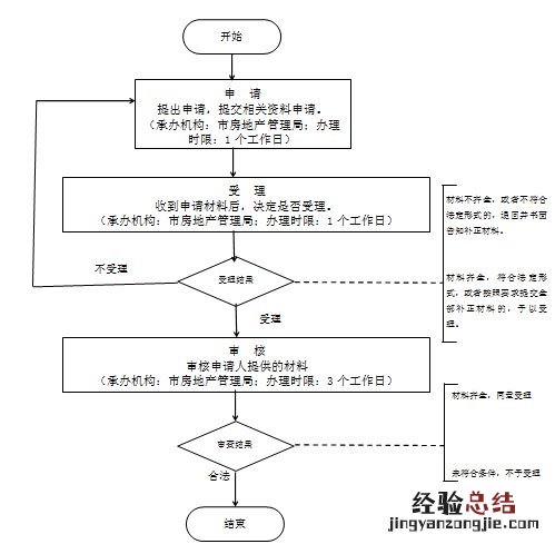 淮南房屋交易合同可以网上签订吗现在 淮南房屋交易合同可以网上签订吗