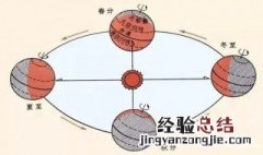 春分太阳直射点纬度