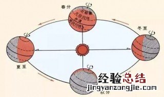 春分太阳直射点纬度
