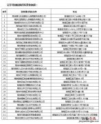南京鼓楼区社会培训机构 南京鼓楼区教育机构有哪些