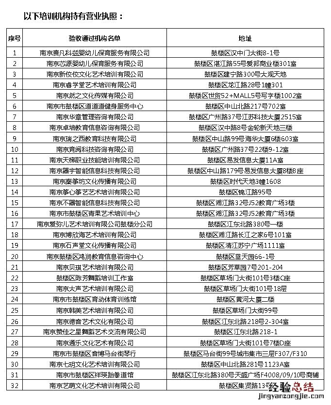 南京鼓楼区社会培训机构 南京鼓楼区教育机构有哪些