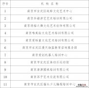 南京玄武区第七批线下复课社会培训机构名单