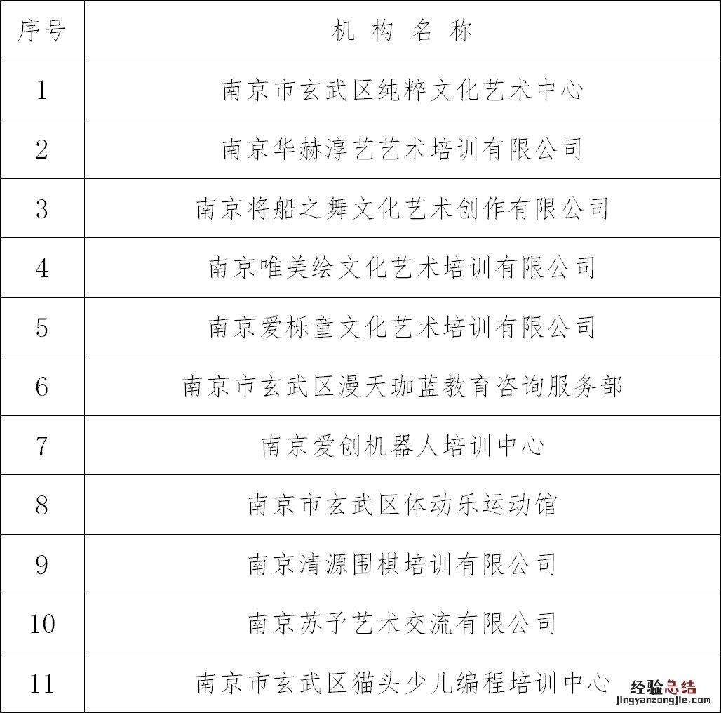 南京玄武区第七批线下复课社会培训机构名单