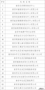 南京玄武区第六批共23家社会培训机构复课