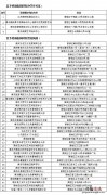 南京鼓楼区社会培训机构 南京鼓楼区社会培训机构有哪些