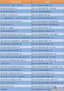 南京浦口区第四批共39家社会培训机构复课