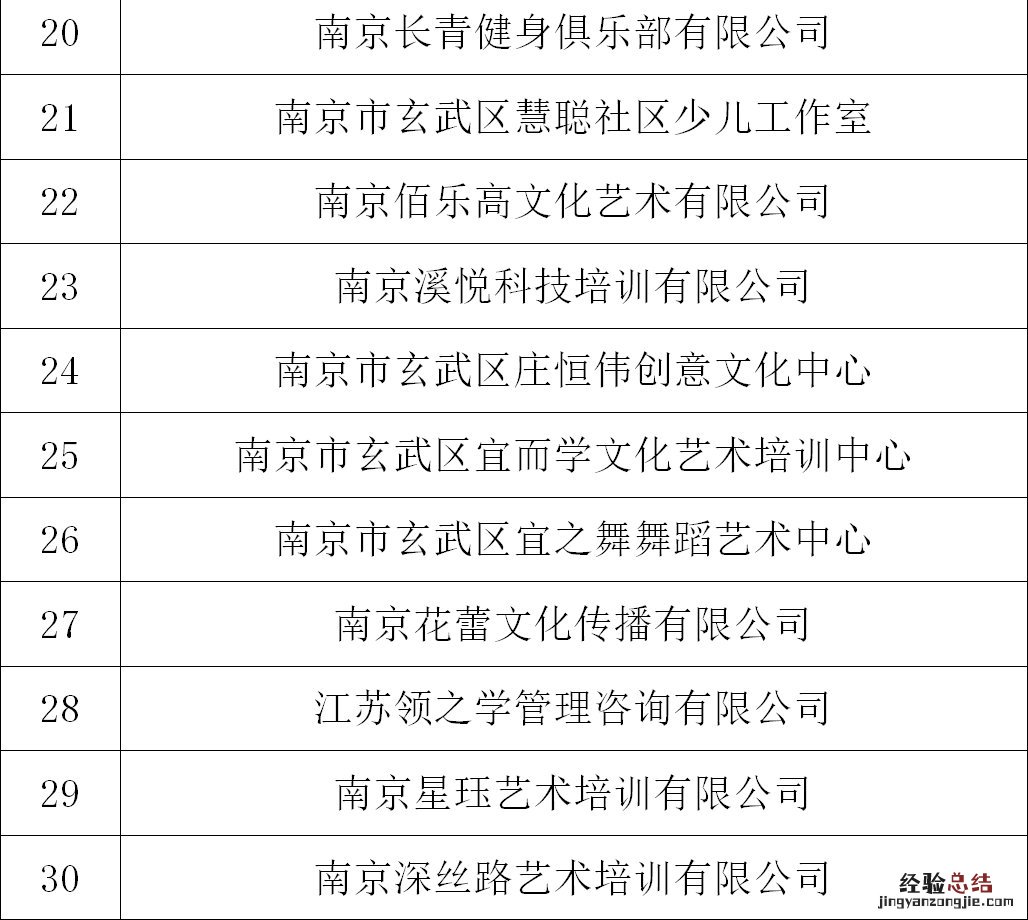 南京玄武区第五批线下复课社会培训机构名单
