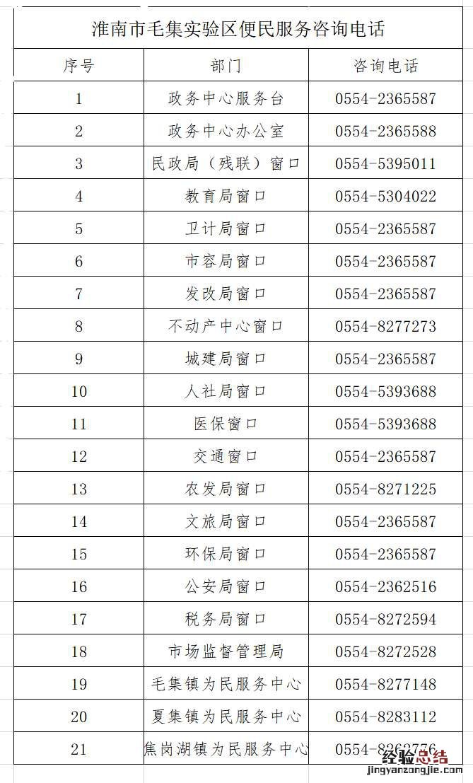 淮南市毛集区便民咨询电话 淮南毛集民政局电话