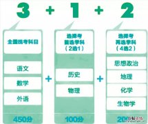 陕西新高考满分是多少 陕西省高考满分多少?