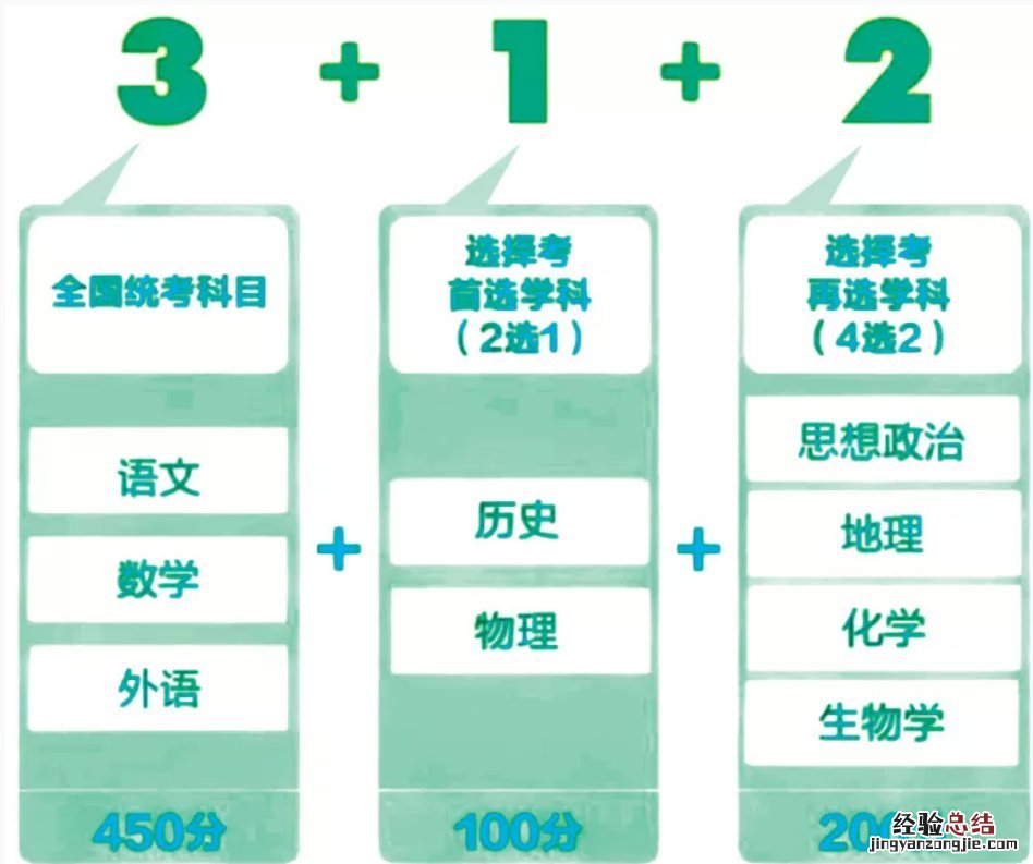陕西新高考3+1+2模式是指什么 陕西高考3+3模式