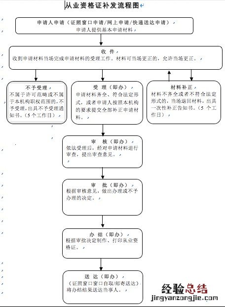 南通就业资格证丢了能补办吗 南通职业大学毕业证怎么补办