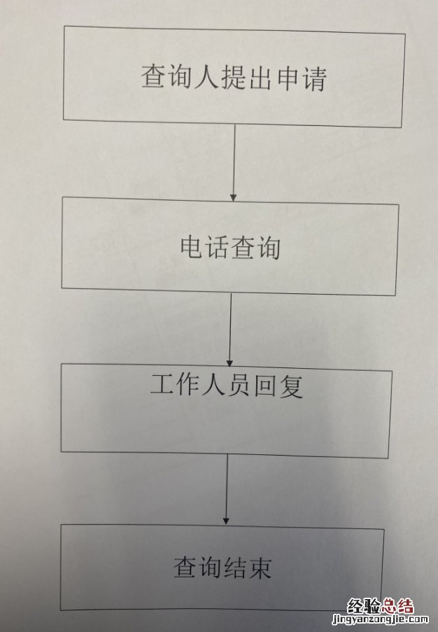 南通养老服务机构信息怎么查询 南通市养老服务中心