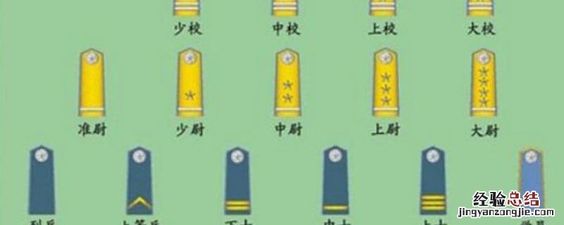 中将几颗星 美国中将几颗星
