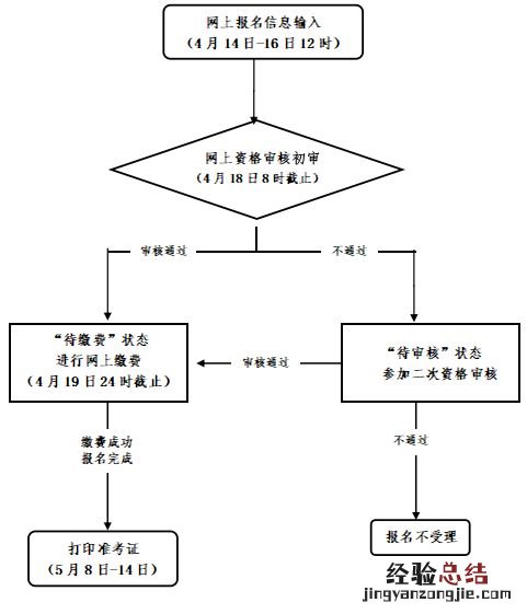 杭州教师资格证面试现场审核时间 2023杭州教资面试二次审核操作