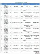 南通名师线上课堂七年级第八期课程表一览