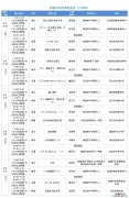 南通名师线上课堂八年级第八期课程表一览