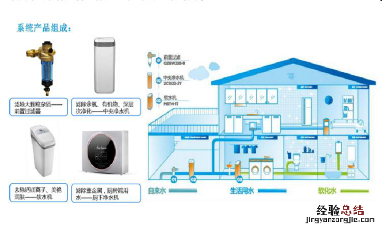 美的全屋净水器安装步骤和费用须知 美的净水器安装费用标准