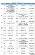 南通市教育局公布第八期线上答疑、心理辅导和课程安排