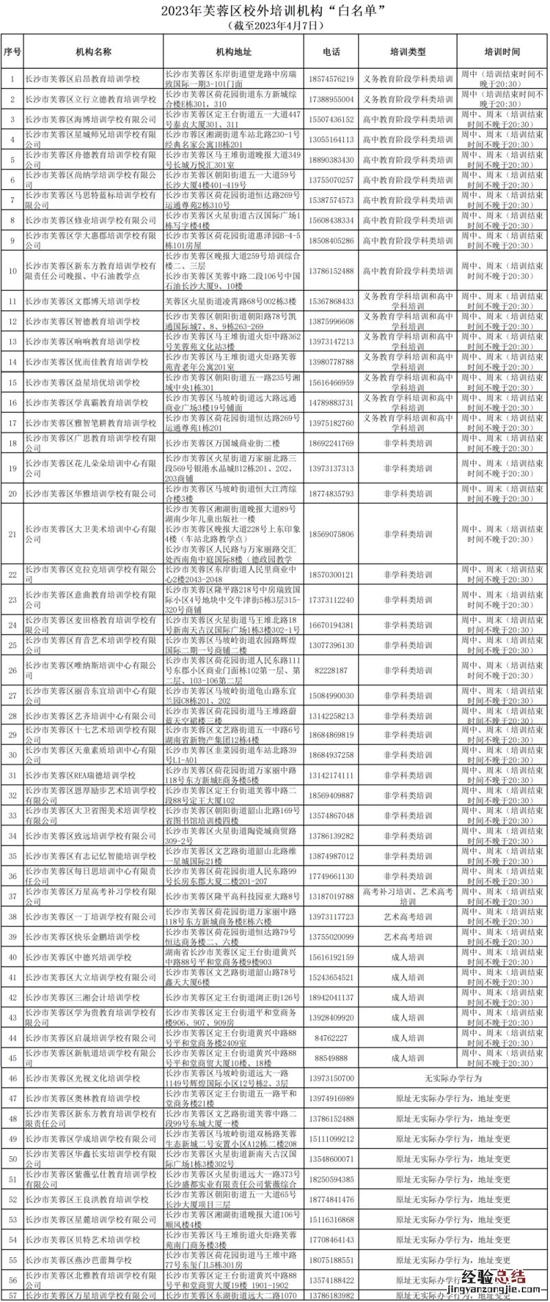 2023长沙市芙蓉区教育局校外培训机构“白名单”一览