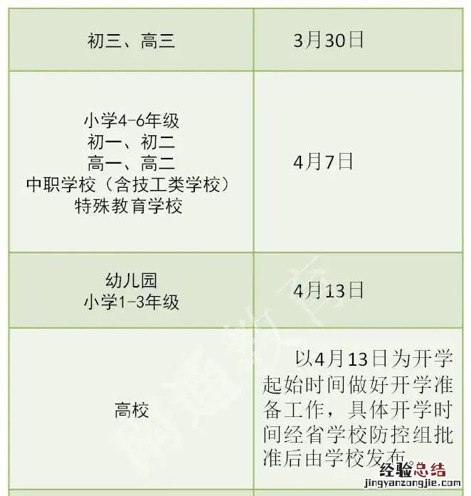 南通小学和中学非初三高三年级什么时候开学？