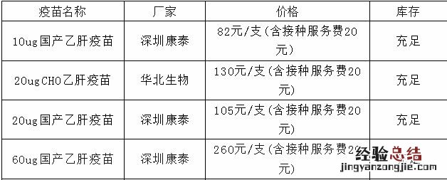 乙肝疫苗非西安户口可以打吗 乙肝疫苗非西安户口可以打吗多少钱