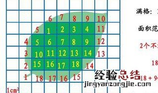 500÷7怎样估算 估算法如何使用