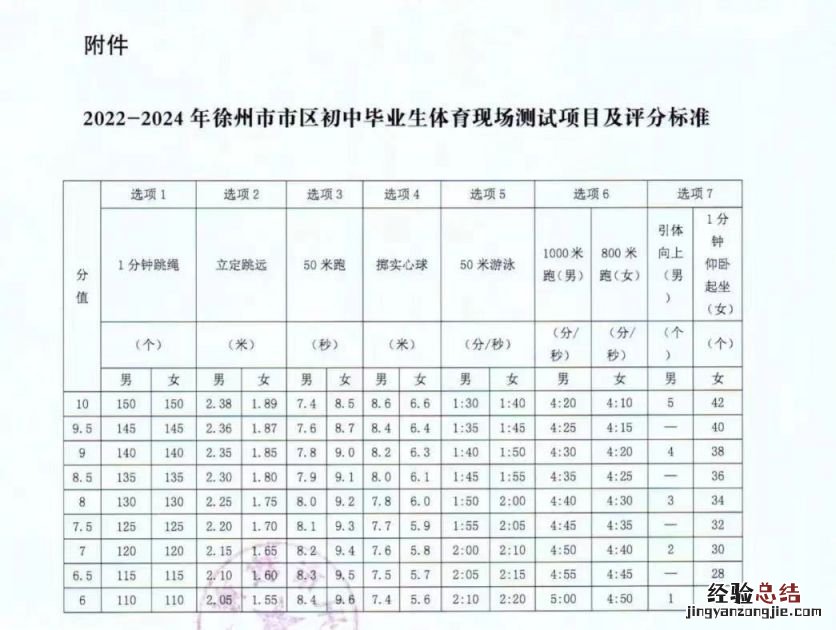 徐州市区体育中考项目及评分标准2023年 徐州市区体育中考项目及评分标准2023