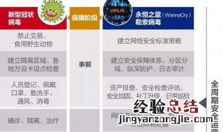 新冠病毒长期存在什么意思 有什么措施