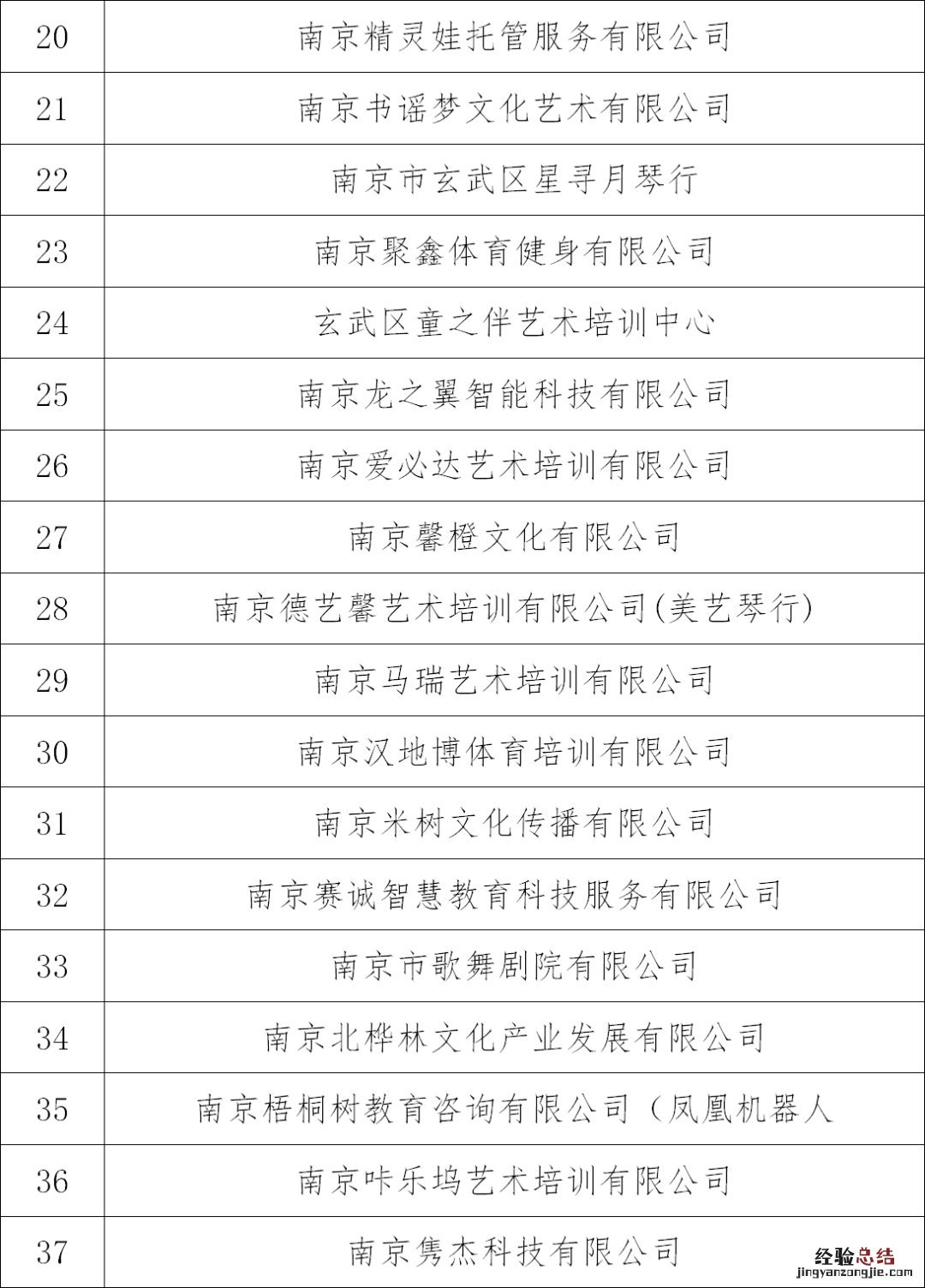 南京玄武区第四批线下复课社会培训机构名单