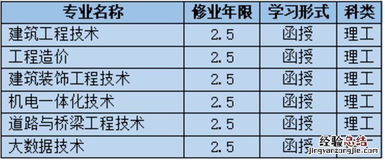 西安建筑科技大学成人自考 西安建筑科技大学成考考试科目
