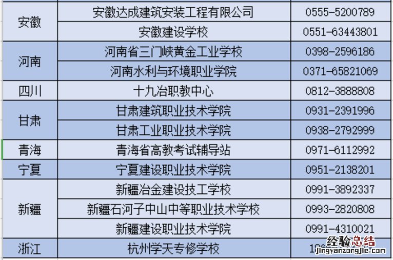 西安建筑科技大学成人自考 西安建筑科技大学成考考试科目
