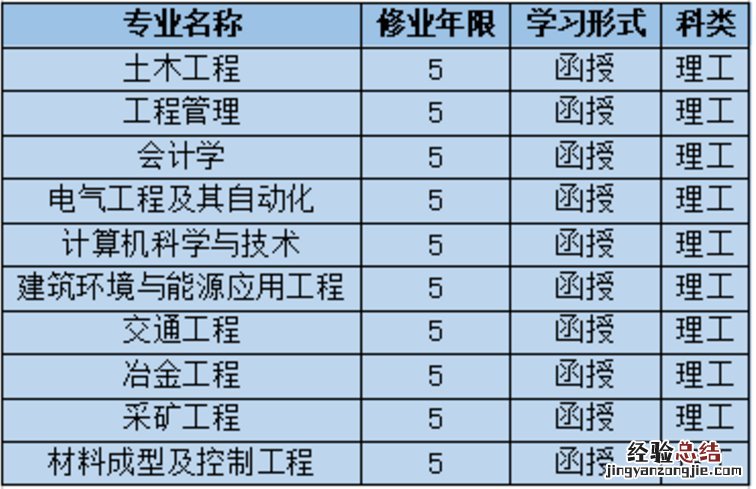 西安建筑科技大学成人自考 西安建筑科技大学成考考试科目