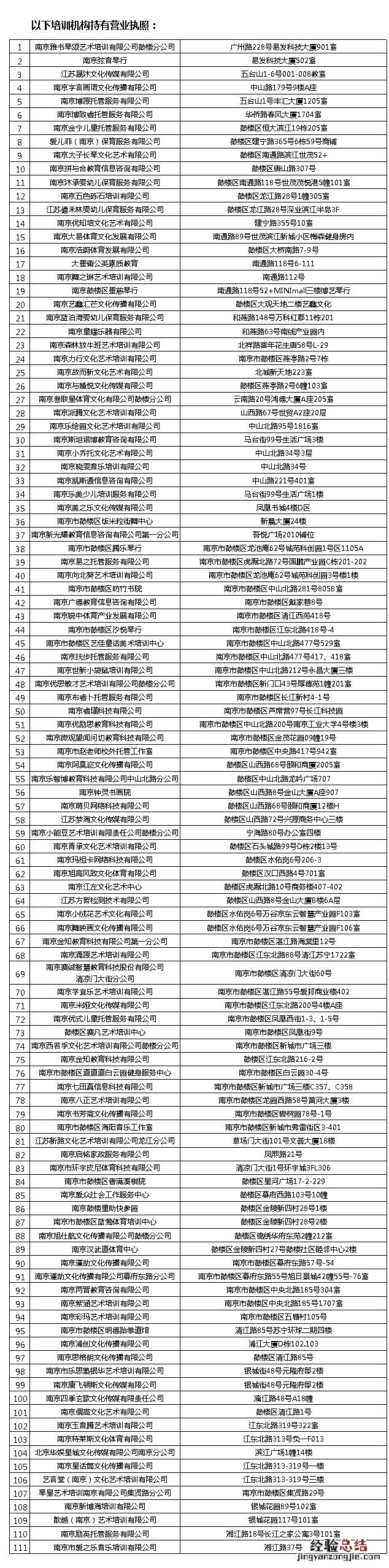 南京鼓楼区社会培训机构复课督查第四批验收合格名单公示
