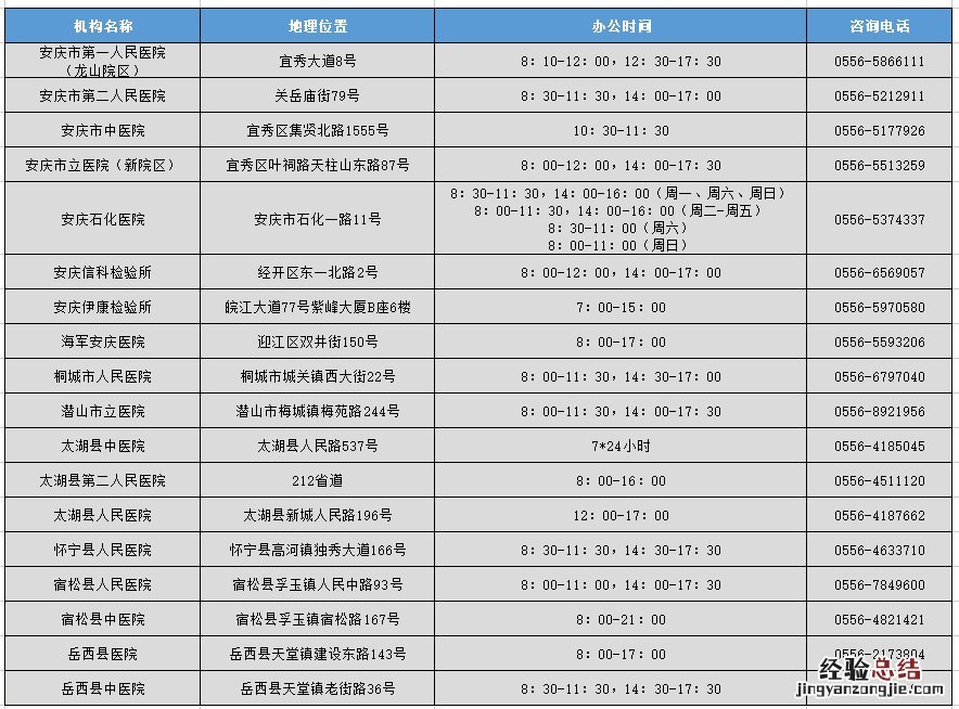 安庆核酸检测机构一览表 安庆核酸检测医院