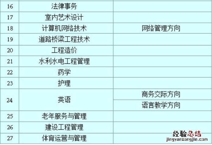 西安国开大学官网入口 西安国家开放大学电话