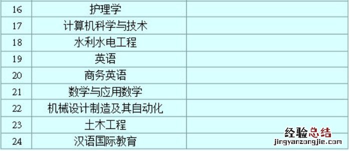 西安国开大学官网入口 西安国家开放大学电话