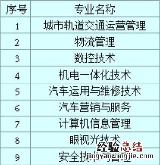 西安国开大学官网入口 西安国家开放大学电话