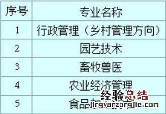 西安国开大学官网入口 西安国家开放大学电话