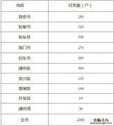南通适老化改造包含哪些内容 南通市旧房改造条件