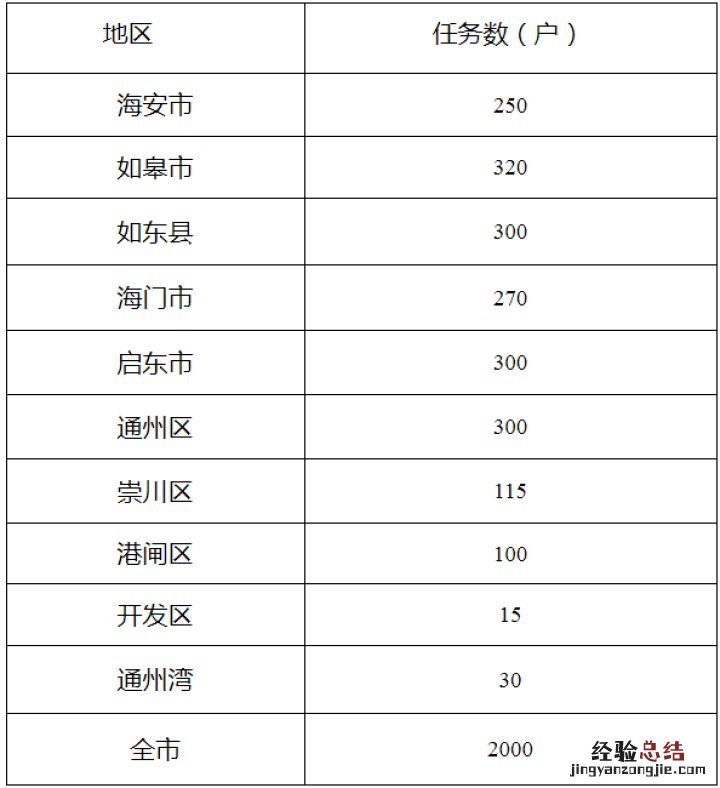 南通适老化改造包含哪些内容 南通市旧房改造条件