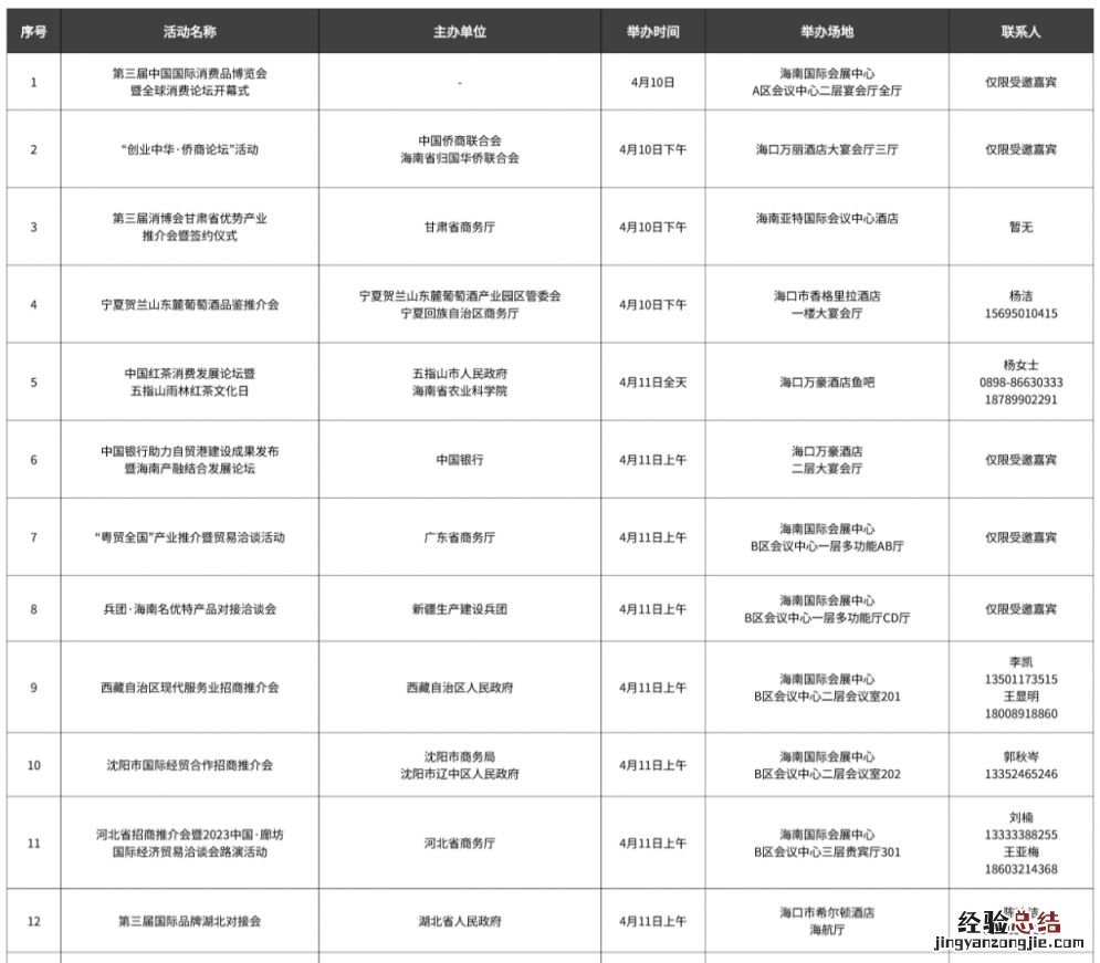 2023海南消博会活动日程表查询入口 海南消博会公众开放日