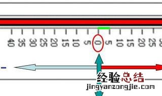 数轴的定义 数轴的定义三要素
