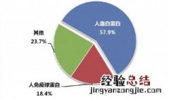 人血白蛋白的作用功效与禁忌 人血白蛋白的作用
