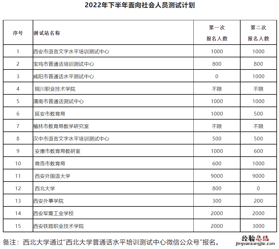 陕西省西安市普通话测试报名 西安普通话测试官方报名网站