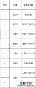 附检测点 9月21日庐江县郭河镇区域核酸检测通知